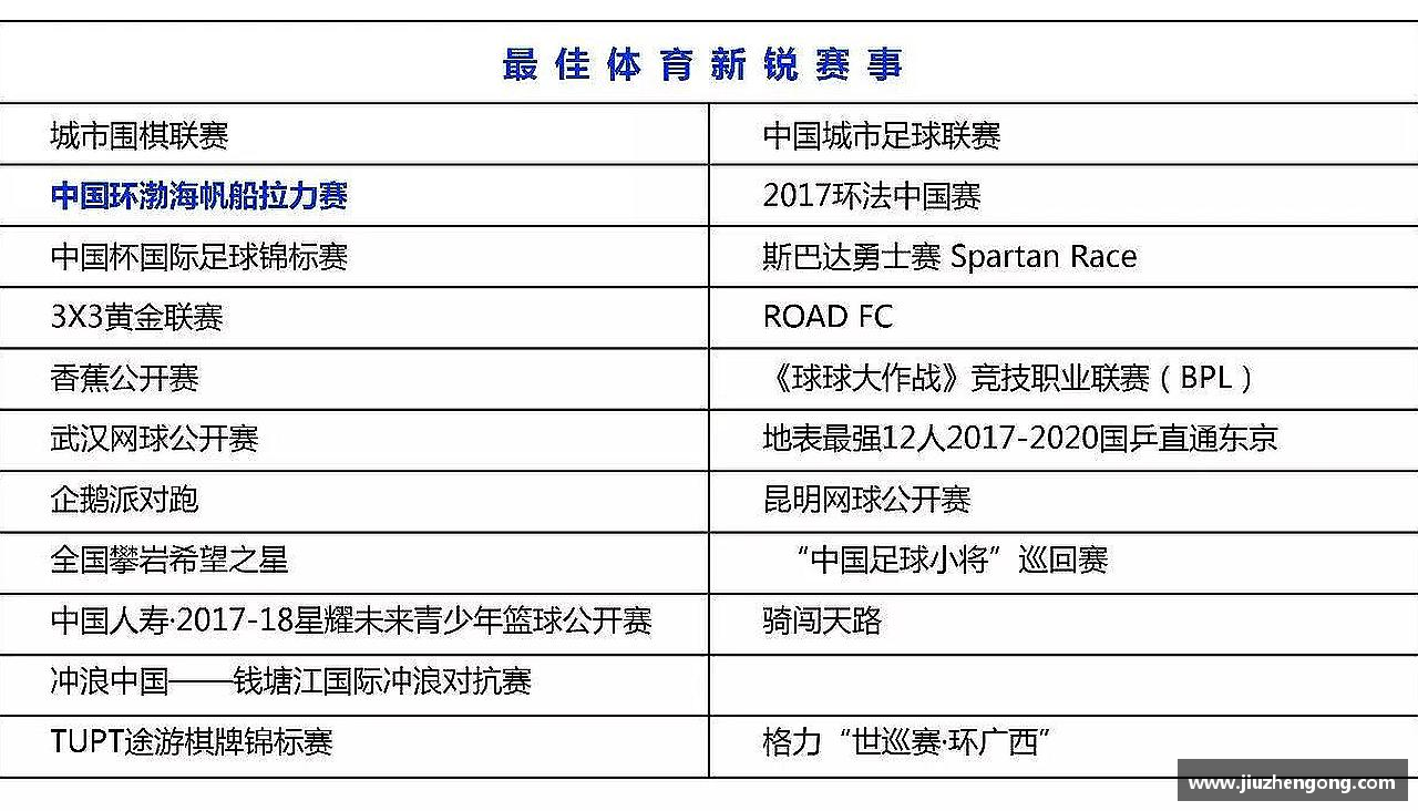 爱上挑战，燃烧激情